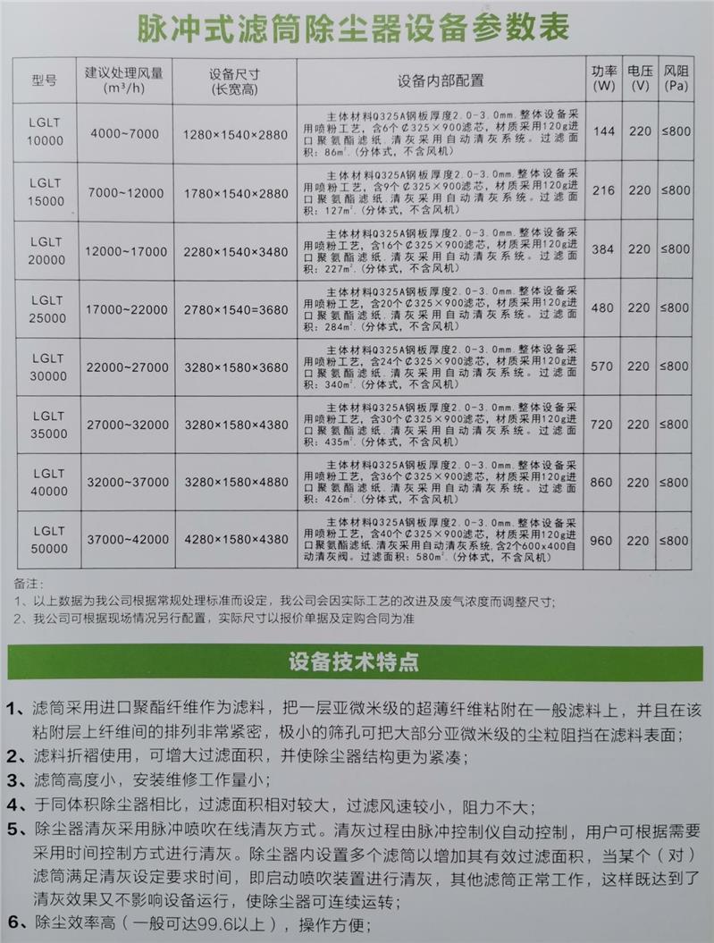 潮州废气处理脉冲式滤筒除尘器设备