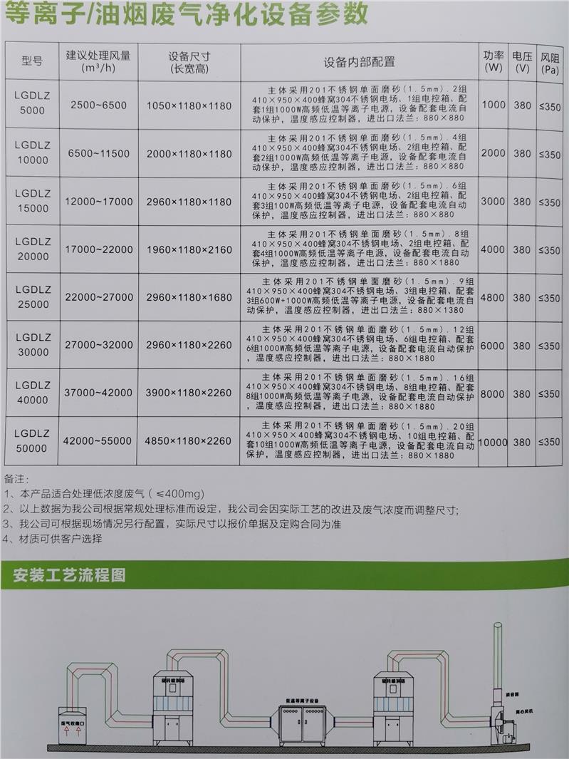 汕尾厨房油烟废气治理油烟净化器