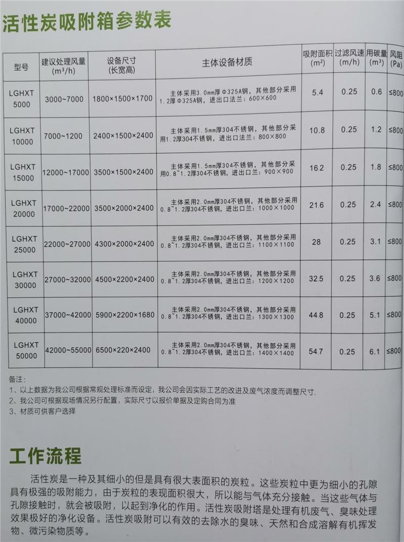 汕尾废气活性炭吸附设备