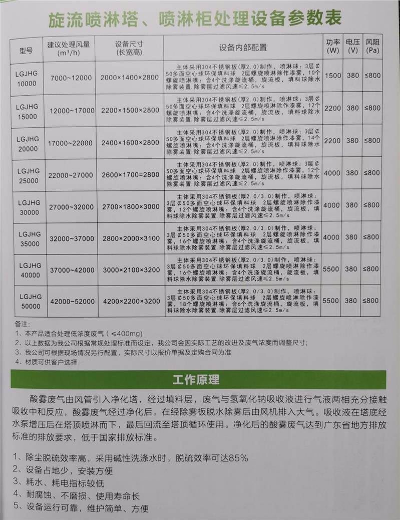 深圳环保处理喷淋塔设备厂家