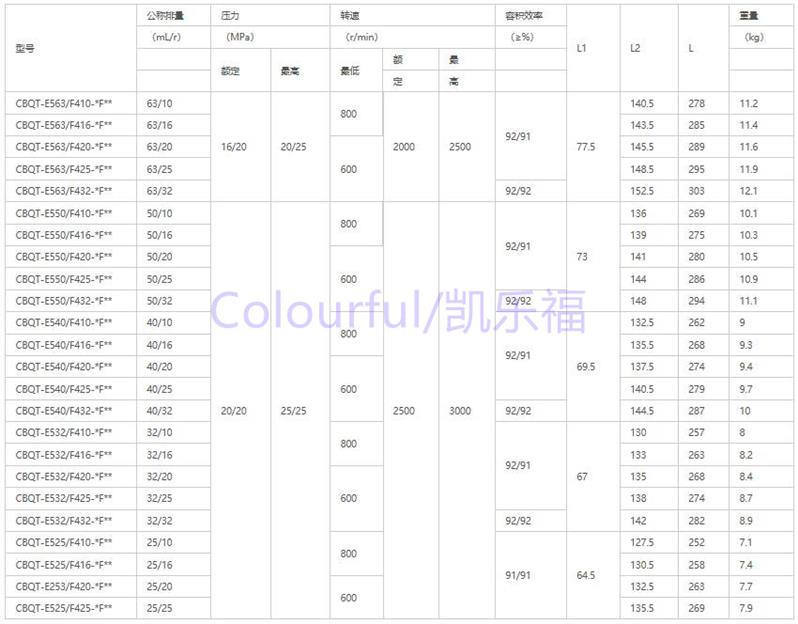 G2020-6D27T24T双联齿轮泵厂家