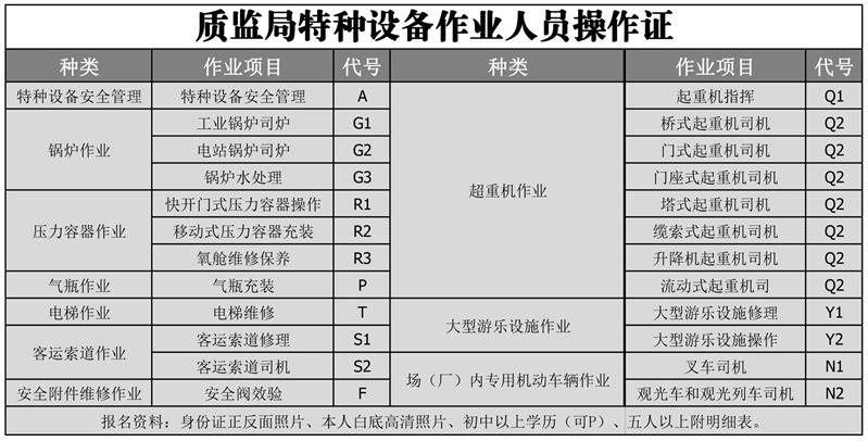 深圳质监局锅炉作业焊工培训