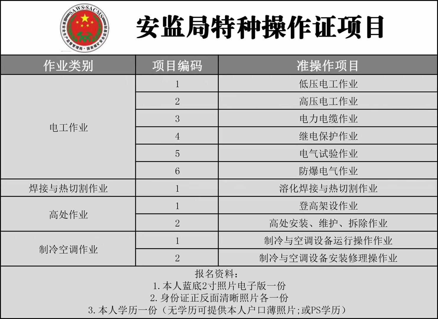 郑州焊工培训考培 城建中心件企业入职招投标*