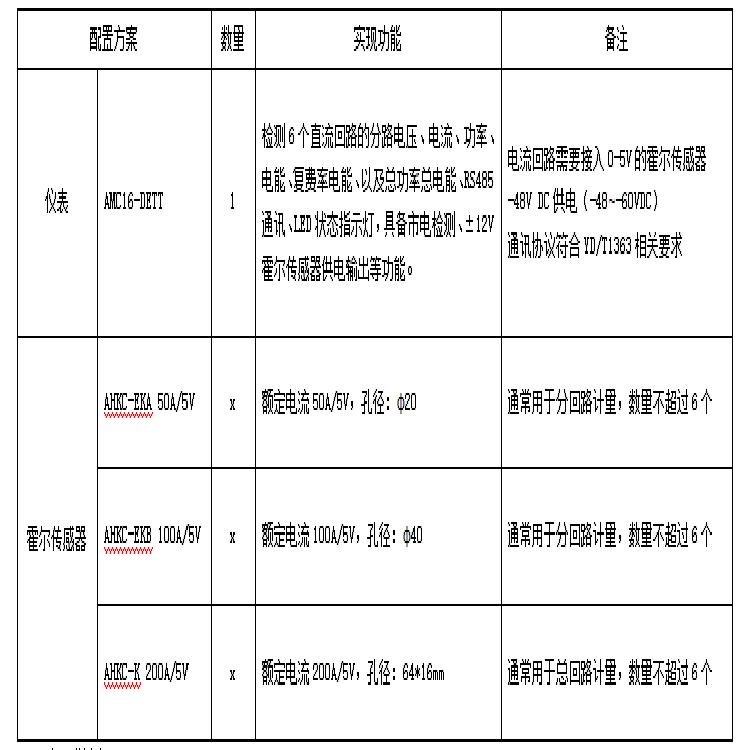 5G交直流电源用电解决方案 减少后续同类故障的发生率