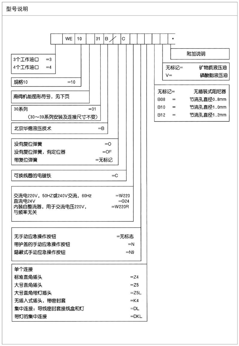 电磁换向阀电磁换向阀价格