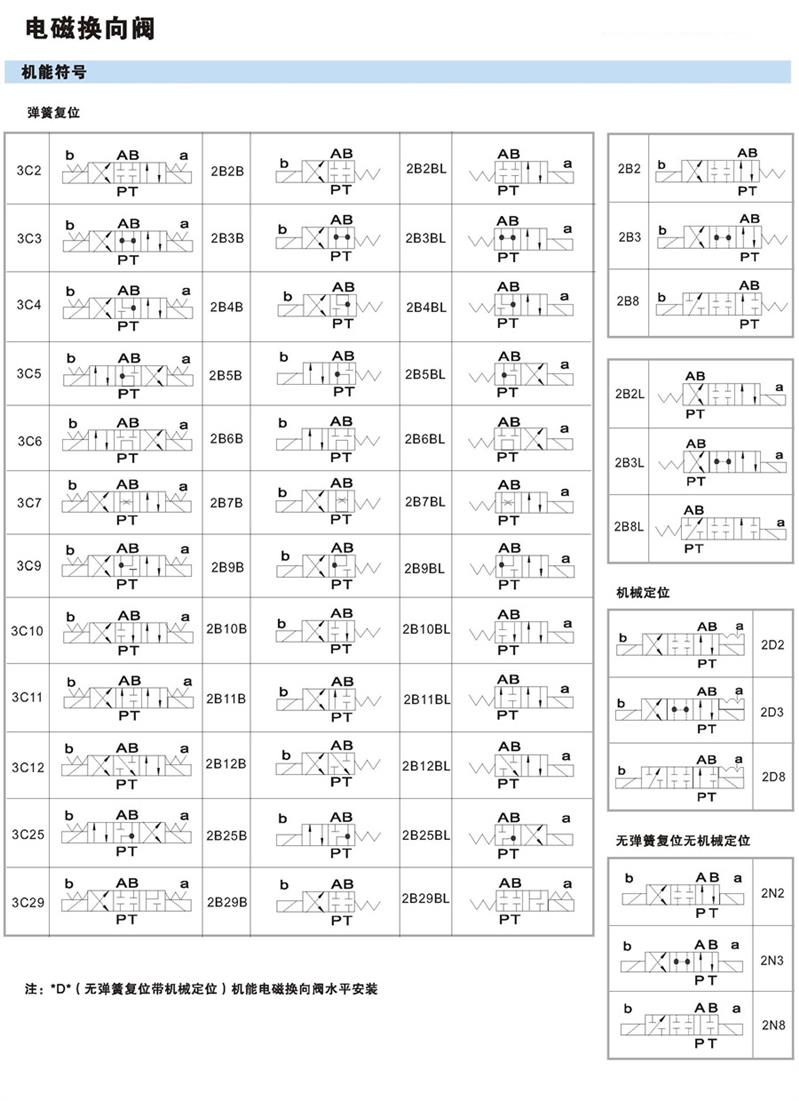 电磁换向阀电磁换向阀厂家