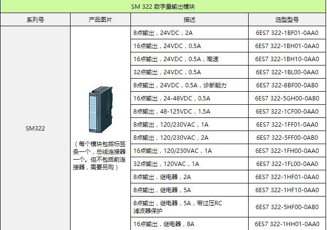 6FC5197-3AB80-0AP0