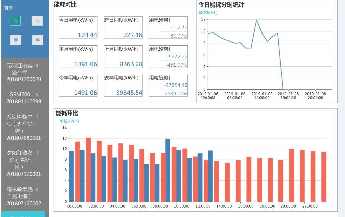 电气火灾云监控系统