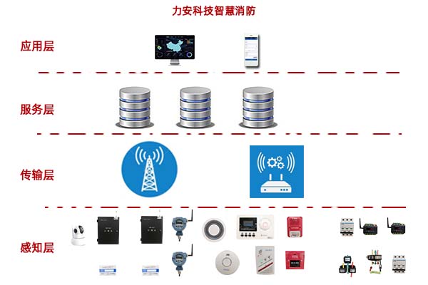 消防信息化管理平台