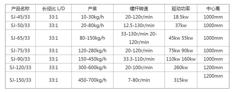 温州软管生产线批发