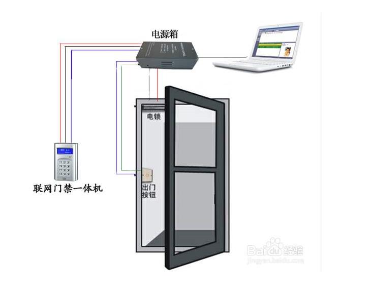 北京放心的门禁系统