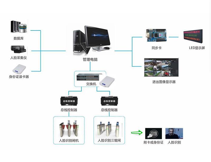 天津省心的门禁系统费用