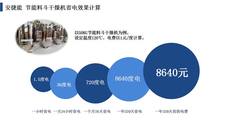 枣庄特价欧化烘干机