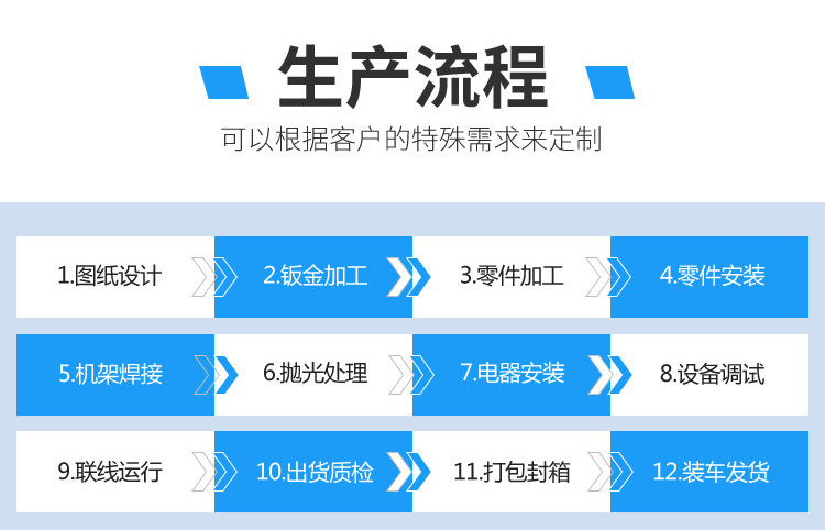 山东全自动包装生产线报价