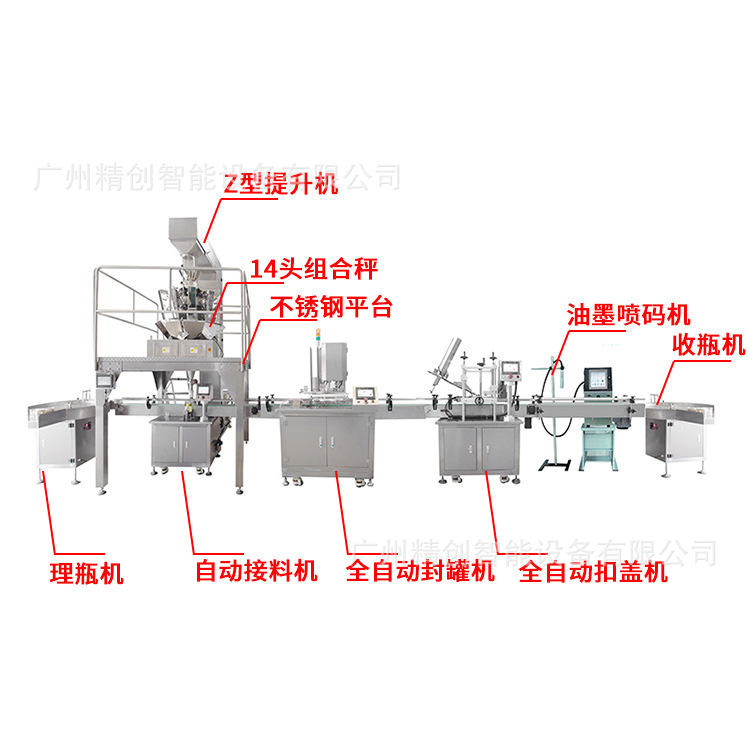 山东自动化包装生产线批发价