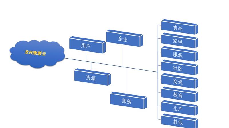 呼和浩特设备管理云平台