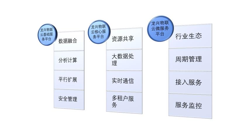 优质的智慧园区云平台