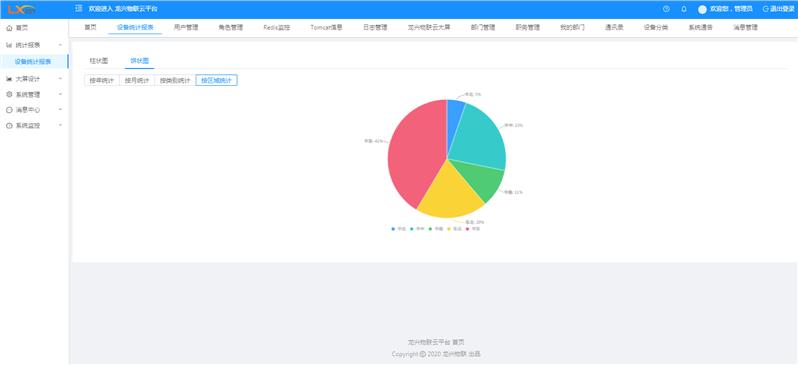 物联网云平台定制