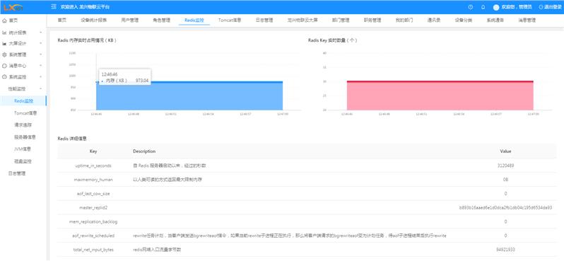 东莞设备监测云平台