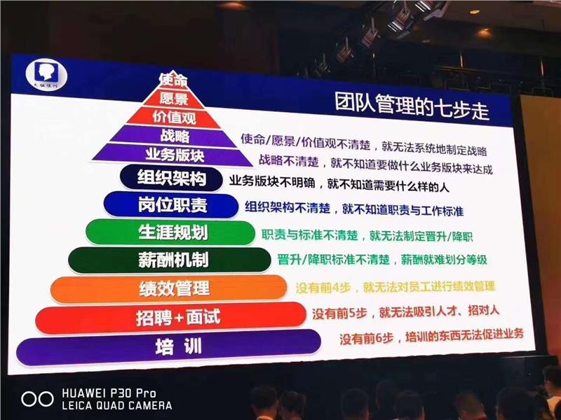 徐州大脑银行利润突围网站