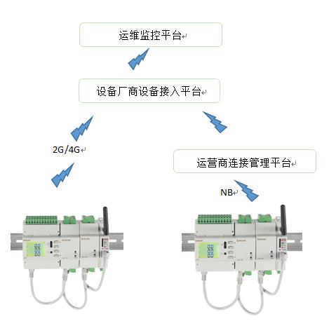 5G直流电源用电解决方案