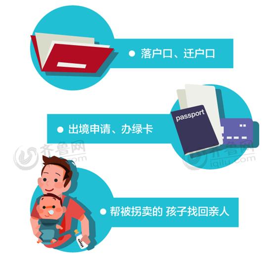 佛山高明出國留學DNA親子鑒定準備的資料