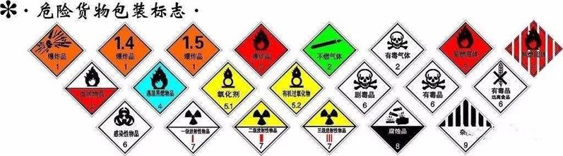 天津进口油漆报关涂料备案