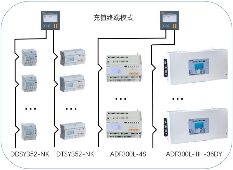 预付费电能管理系统公司