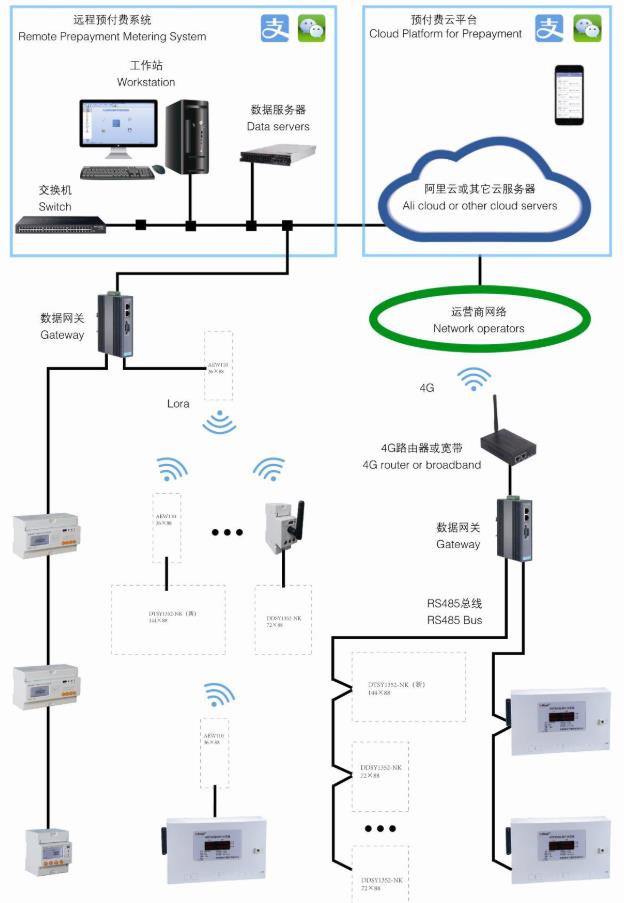 小区预付费电表价格电话