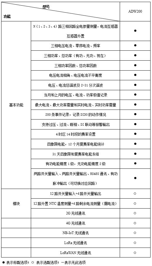 三相智能电力仪表型号