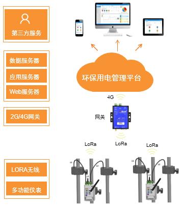 三相智能电力仪表型号