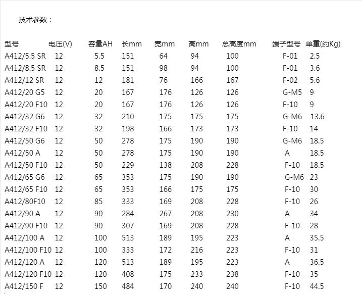 西安德国阳光UPS蓄电池A412免维护电池批发销售