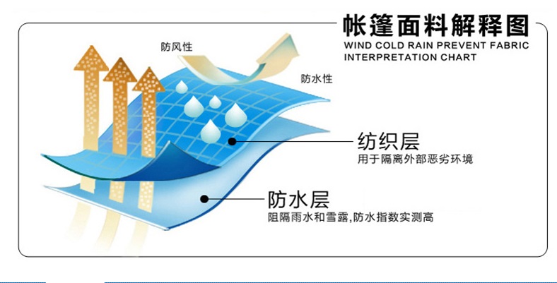 阳江仓储篷