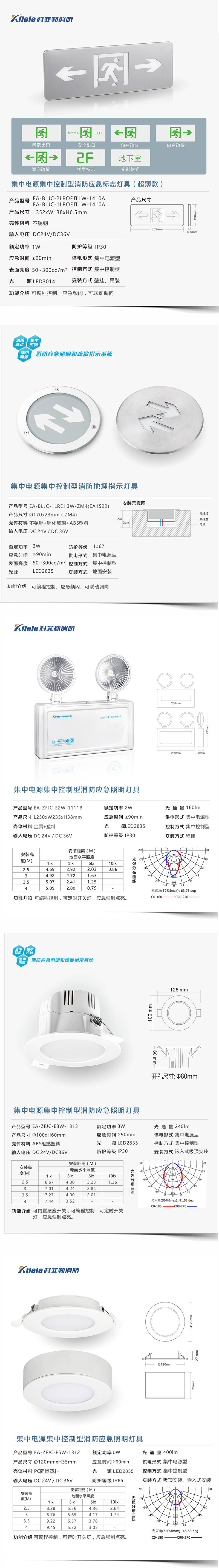 深圳1KW应急照明集中电源