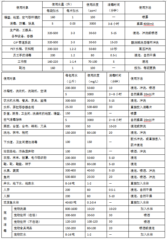 玉林二氧化氯缓释颗粒规格