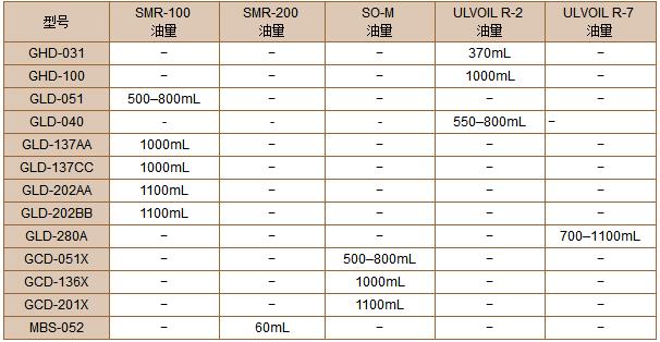 爱发科低温泵维修CRYO-U10HL