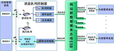 荆州网站群管理系统定制