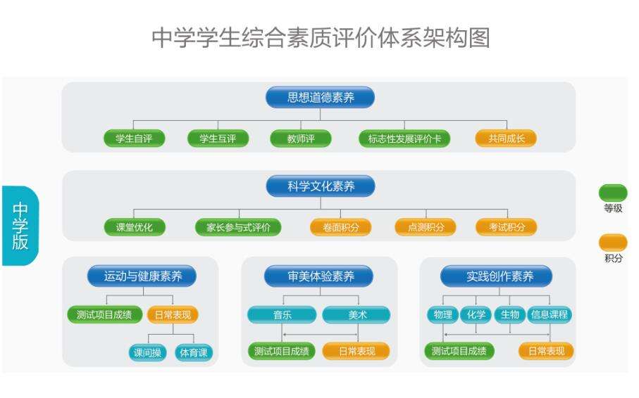 广州教育局综合素质评价系统