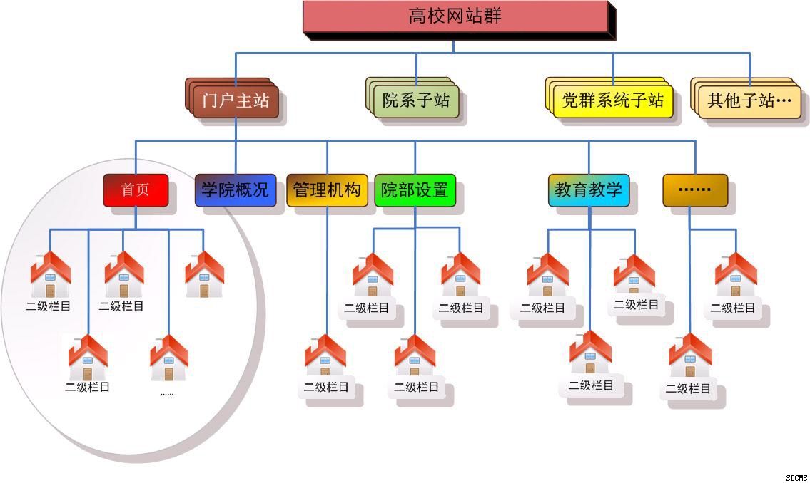 荆州网站群管理系统定制