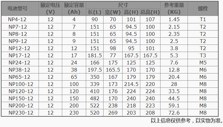 广州易事特UPS电源蓄电池12V100AH