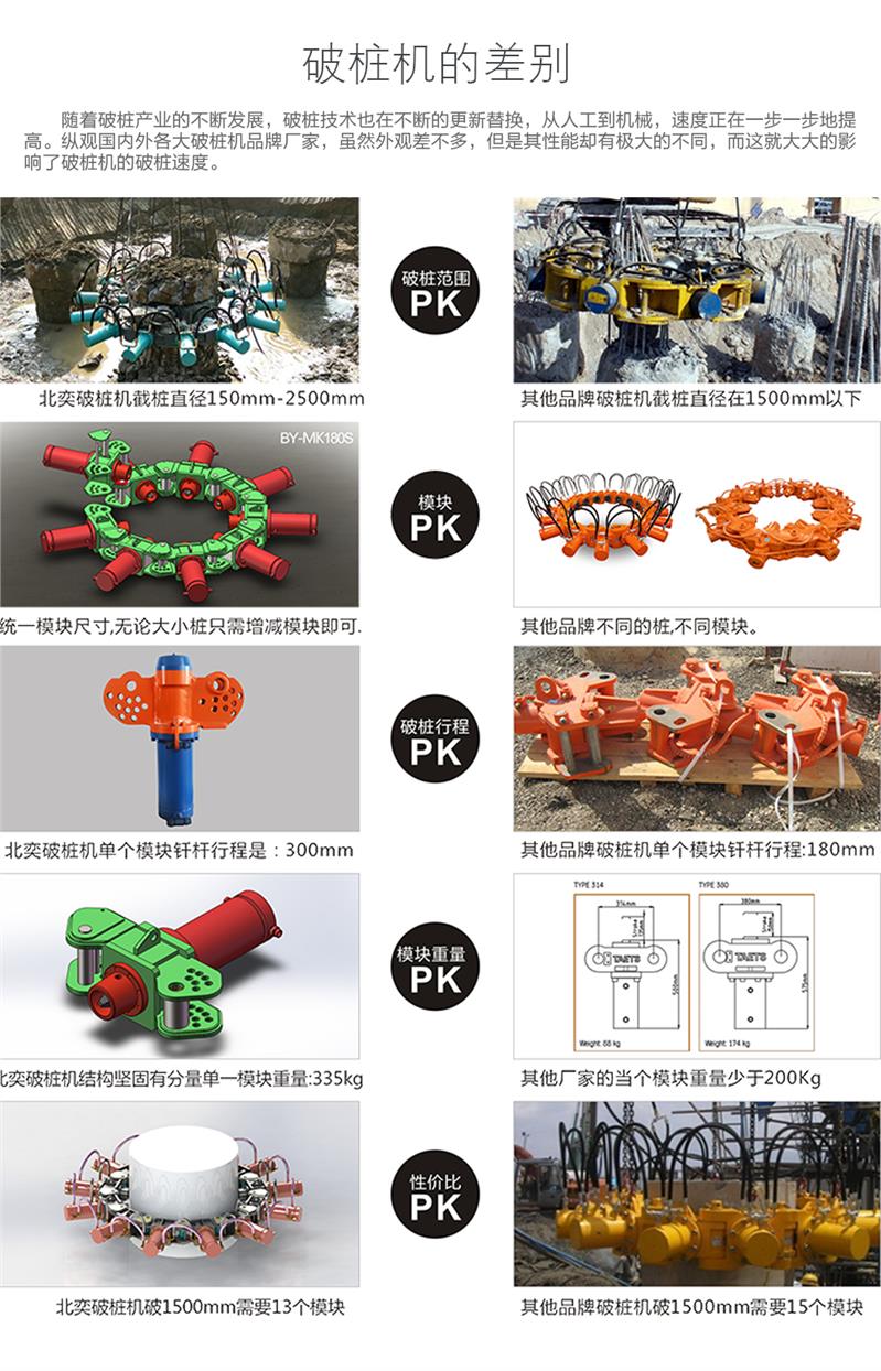 深圳北奕机械液压截桩机生产厂家