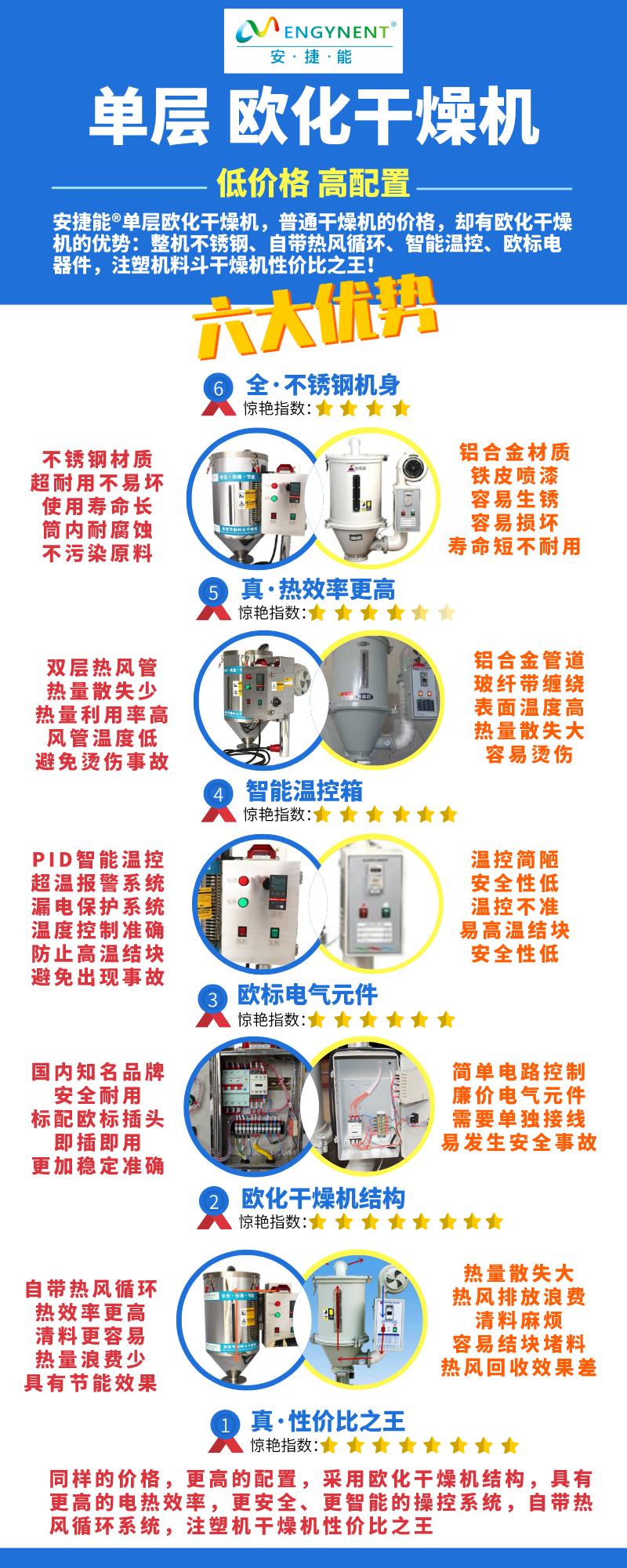 宿迁注塑机烘料桶本地厂家