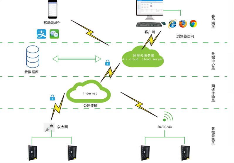 小区电瓶车小区充电桩