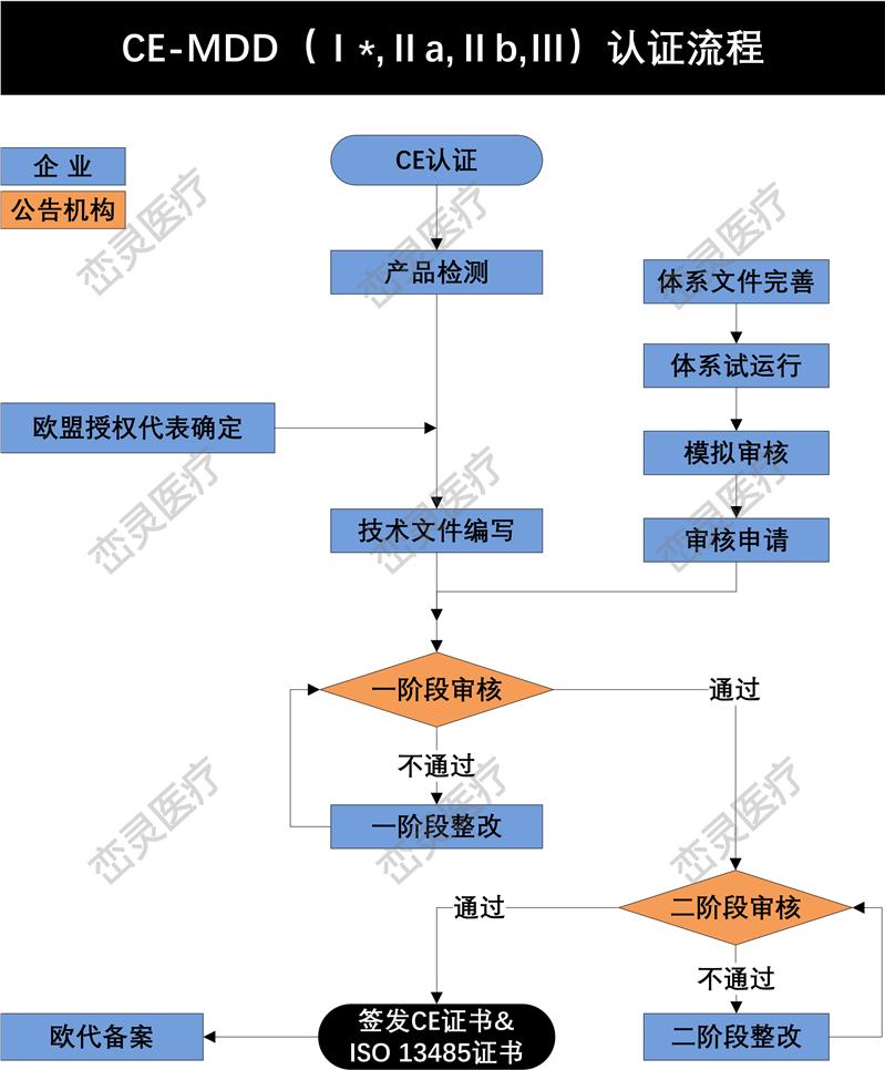 五家渠CE授权代表