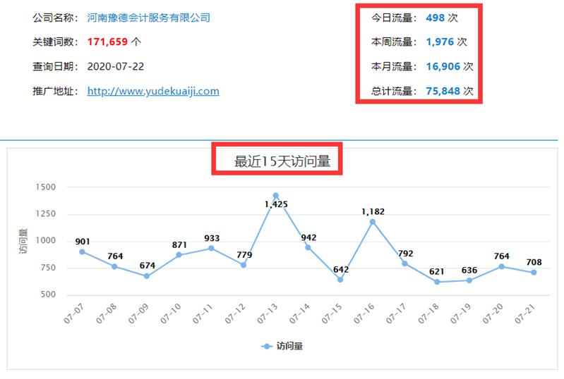 焦作专注网站建设报价