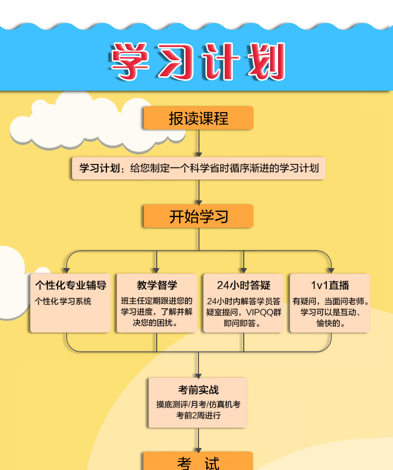 电子商务师视频课件