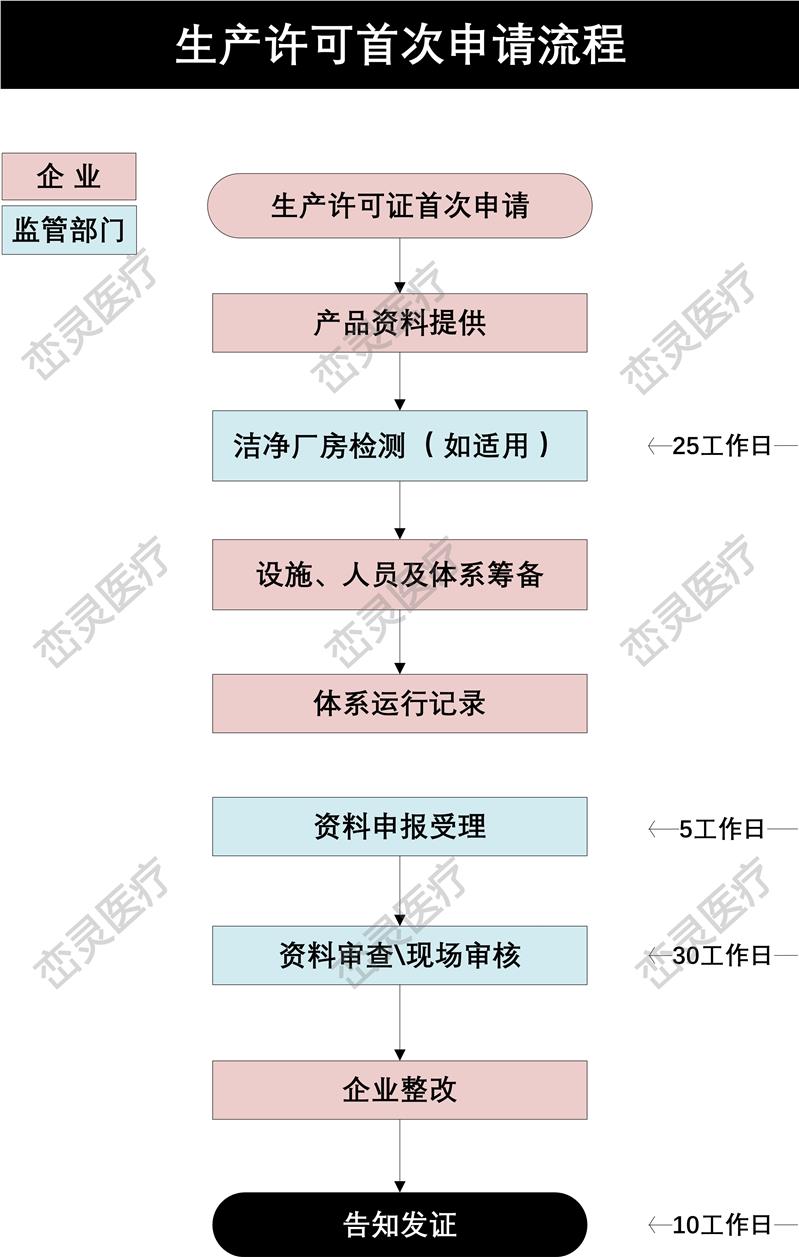 江门ISO 13485内审员