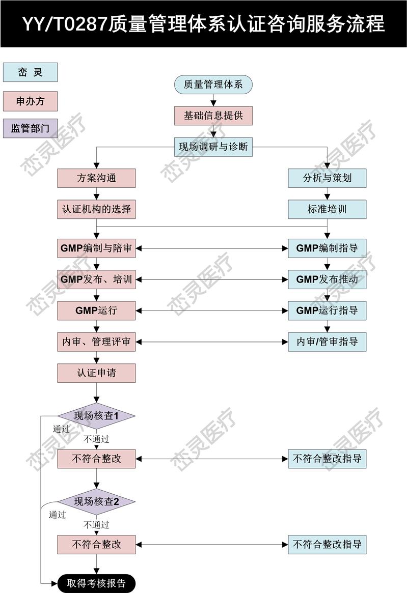 济源ISO13485认证培训