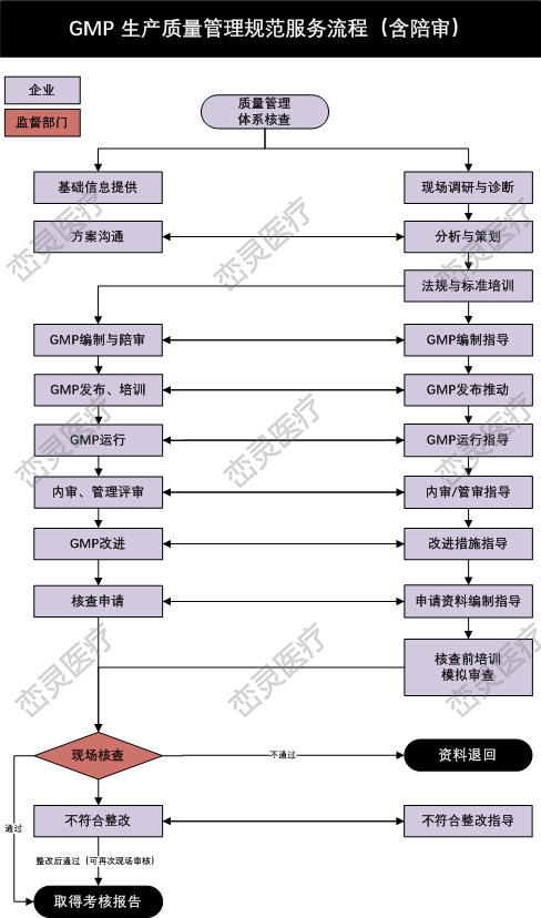 云南ISO13485认证培训