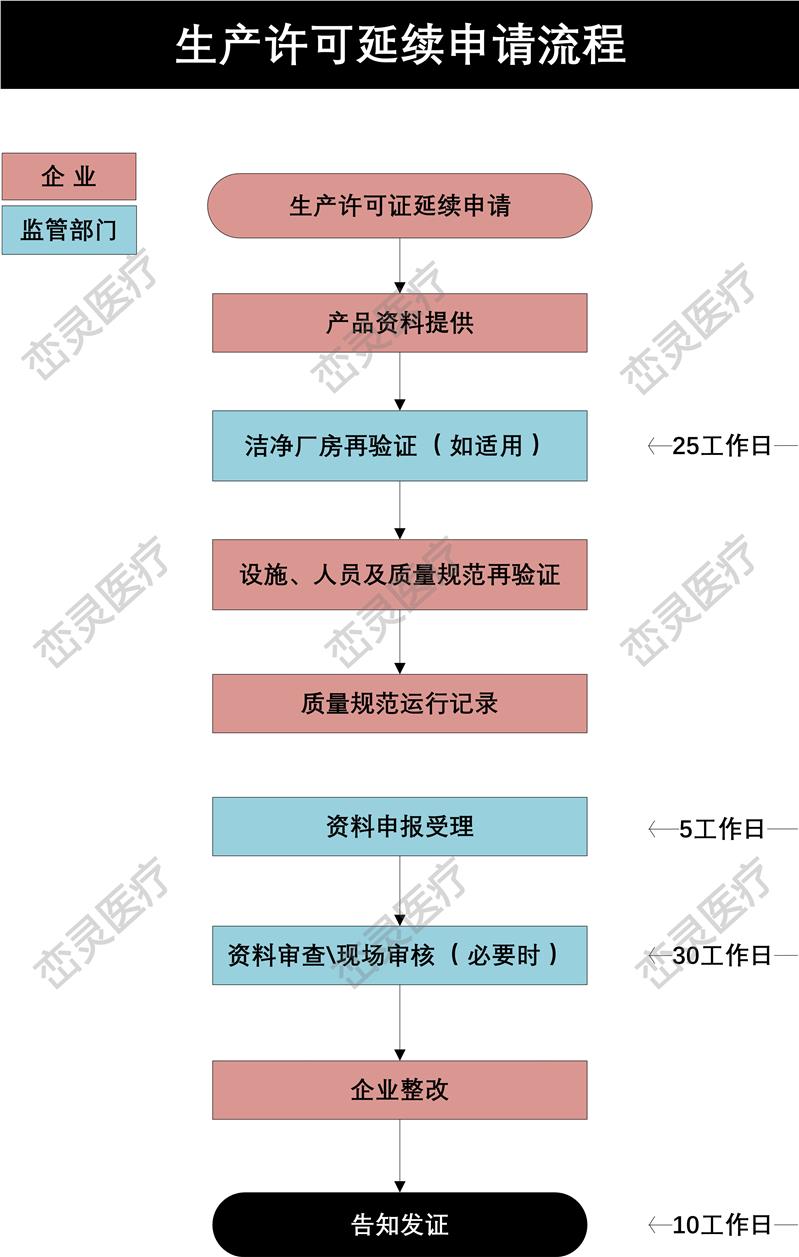 济源ISO13485认证培训